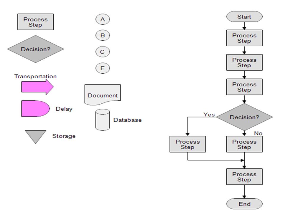 7QC Tools for Problem Solving | What are 7 QC Tools