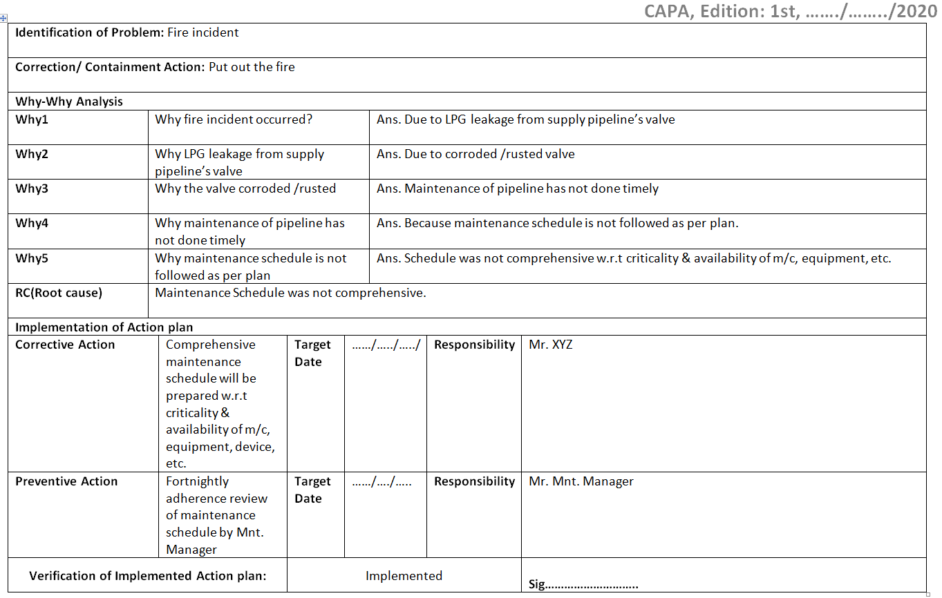 План capa gmp пример