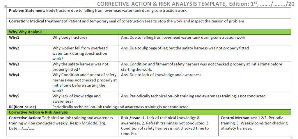 Corrective And Preventive Action Flowchart