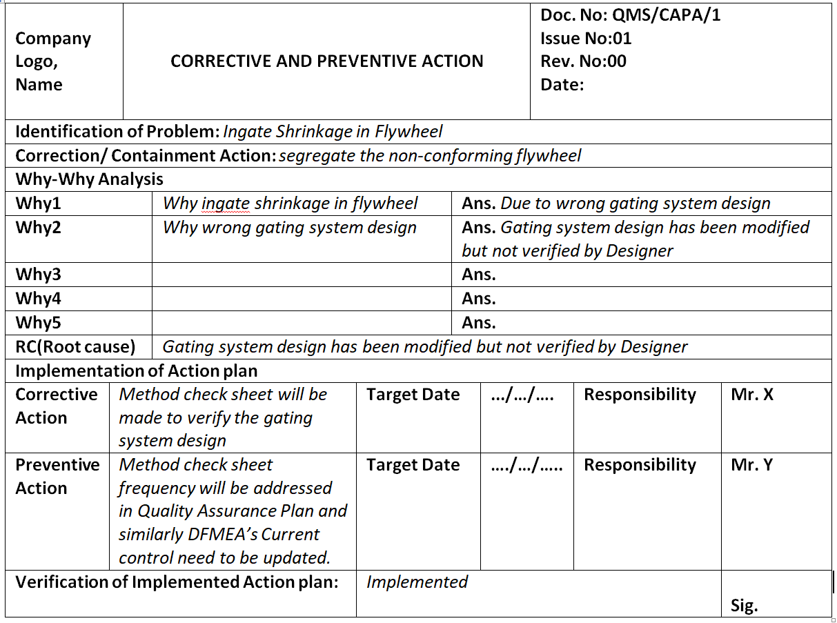 Corrective And Preventive Action Plan Template