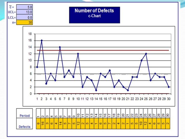 What is SPC | SPC Tools | Usages of SPC in Industries