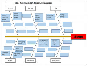 Fishbone Diagram Template With Example | Download Excel.