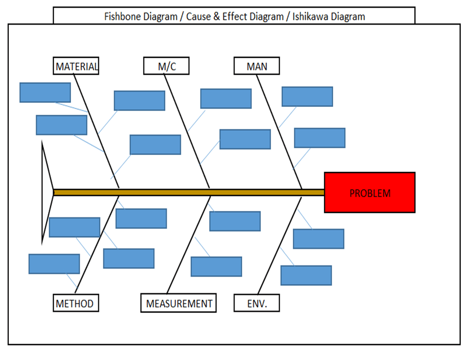 Fishbone Diagram Template With Example Download Excel 