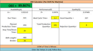 OEE Means | OEE Full Form | Download OEE Template