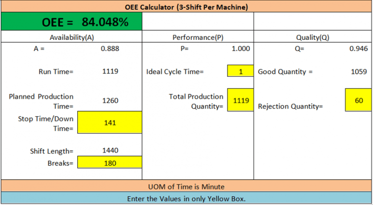 OEE Means | OEE Full Form | Download OEE Template