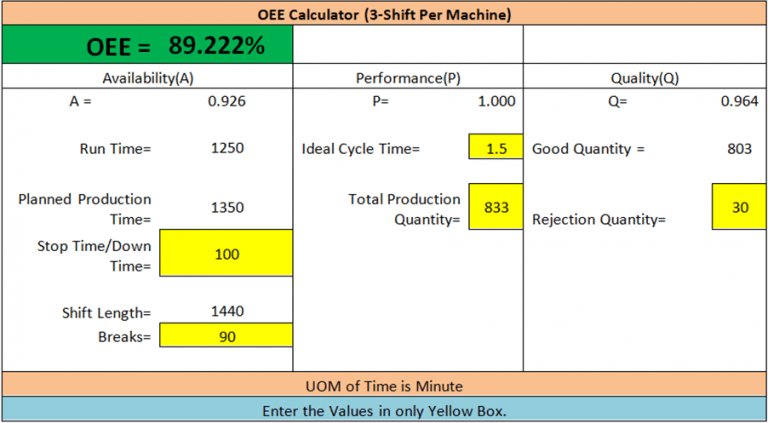 oee-lean-manufacturing-and-six-sigma-definitions