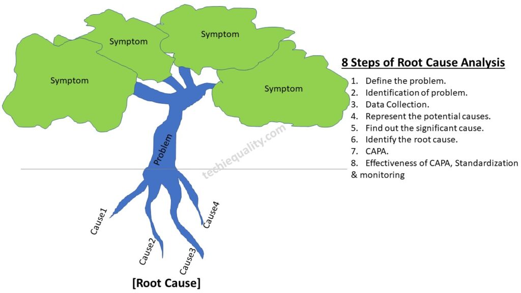  What Is Root Cause Analysis Root Cause Analysis Steps And Tools Sexiz Pix