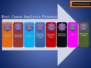 Root Cause Analysis Steps Of Rca Download Tools