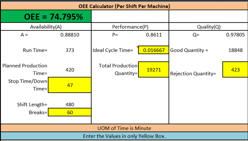 Sammelalbum Bad Stolz Overall Equipment Effectiveness Excel Bilden 