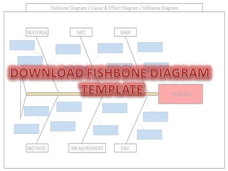 Quality Template | Download 28+ Quality Format-QA, 6sigma, qms.