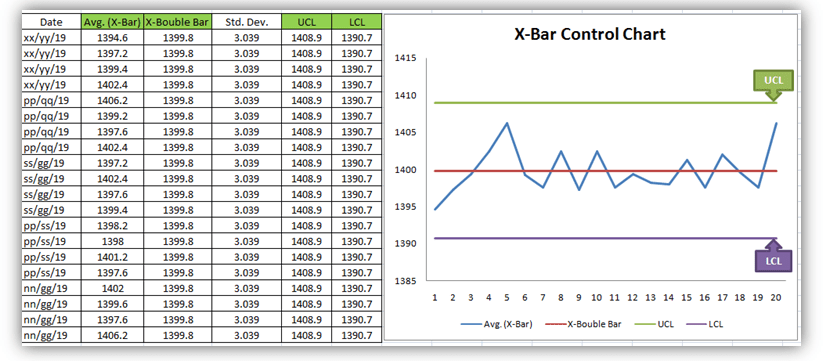Free Spc Chart Excel Template variancapital