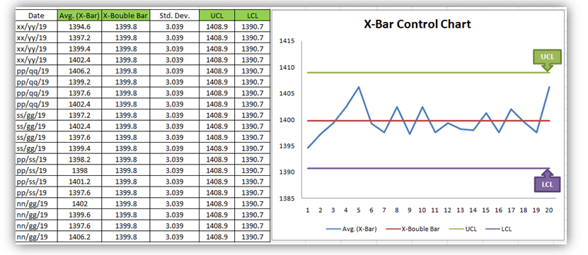 How To Draw Control Chart In Excel Sadconsequence Giggmohrbrothers