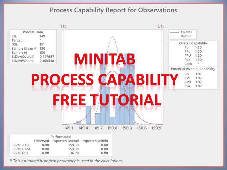 Process Capability Example How To Calculate Cp And Cpk 8669