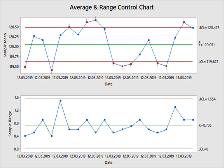 Control Chart in Minitab How to plot a Control Chart in Minitab 18?