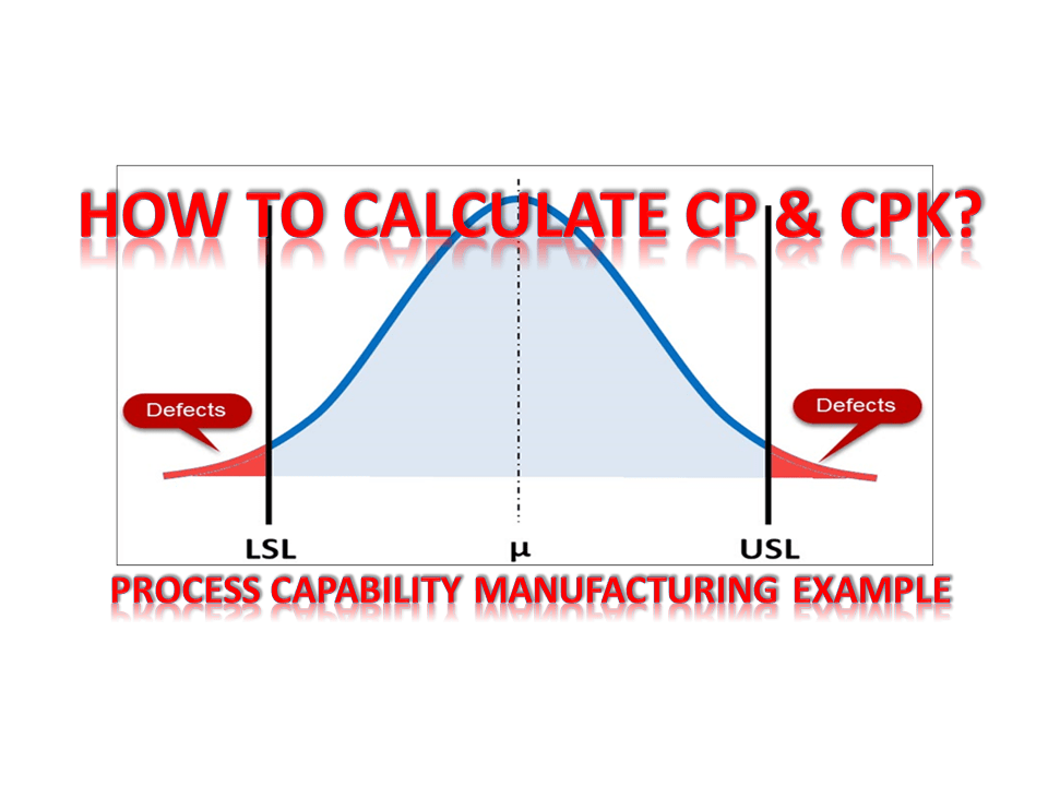 process capability and process control
