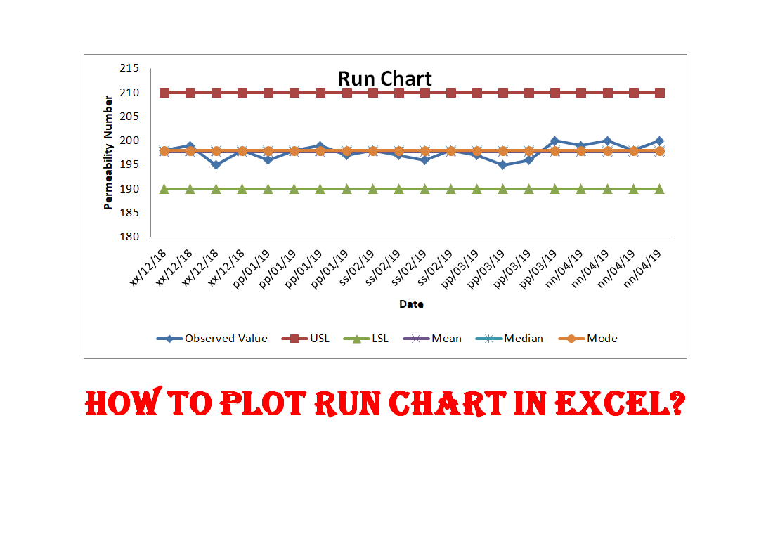 run-chart-excel-template-how-to-plot-the-run-chart-in-excel