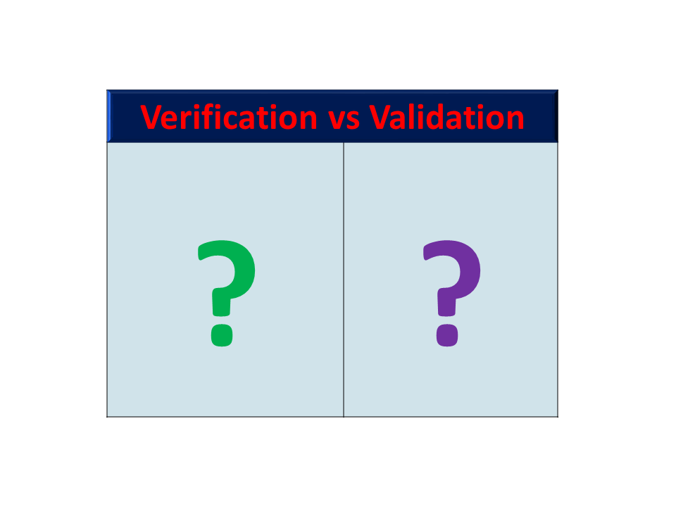 What Is Difference Between Verification And Validation? Example....