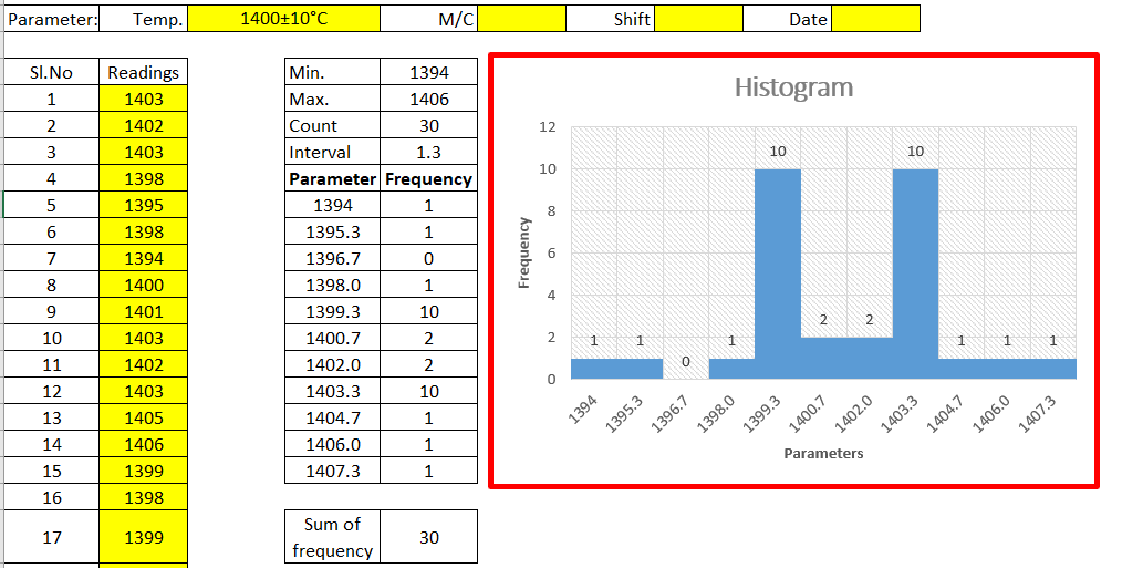 histogram-template-with-example-download-the-free-template