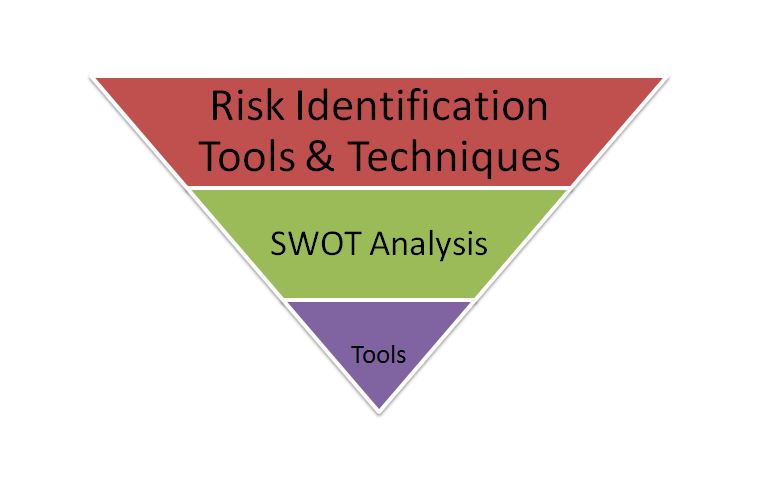 Risk identification tools and techniques |Download Format