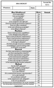 4M Checklist Template |Download Format | Manufacturing Example