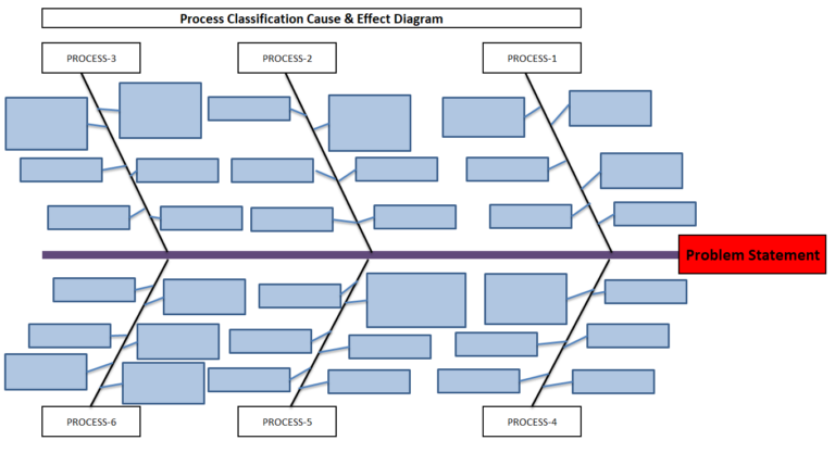 dispersion-analysis-cause-effect-diagram-template-format