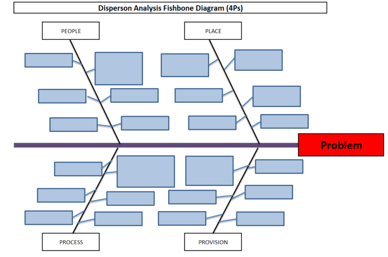 Dispersion Analysis Cause & Effect Diagram Template | Format