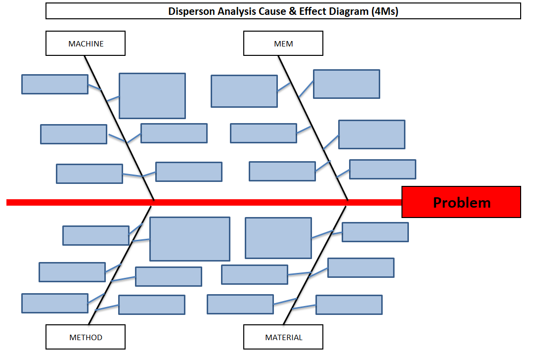 Dispersion Analysis Cause & Effect Diagram Template | Format