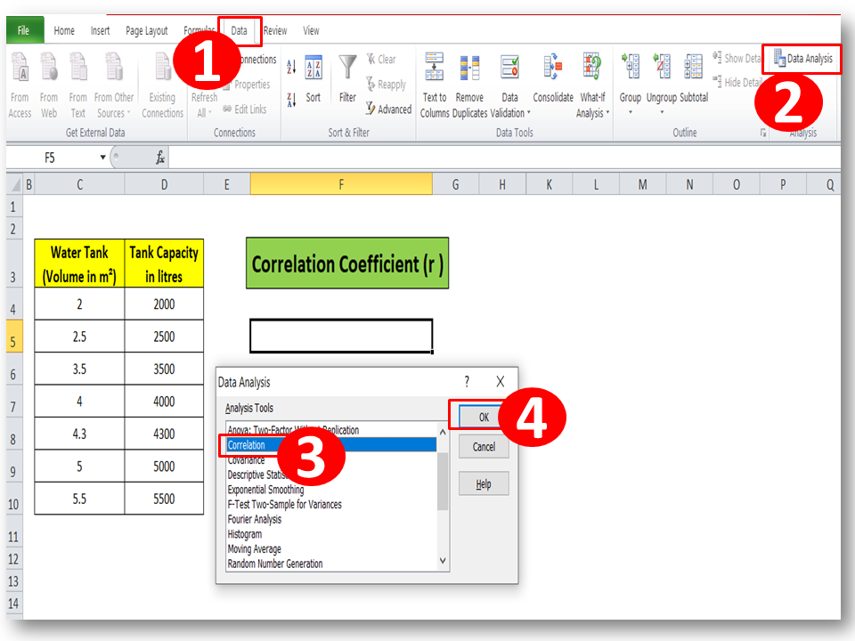 Correlation Analysis In Excel 3 Methods Step By Step Guide With Example