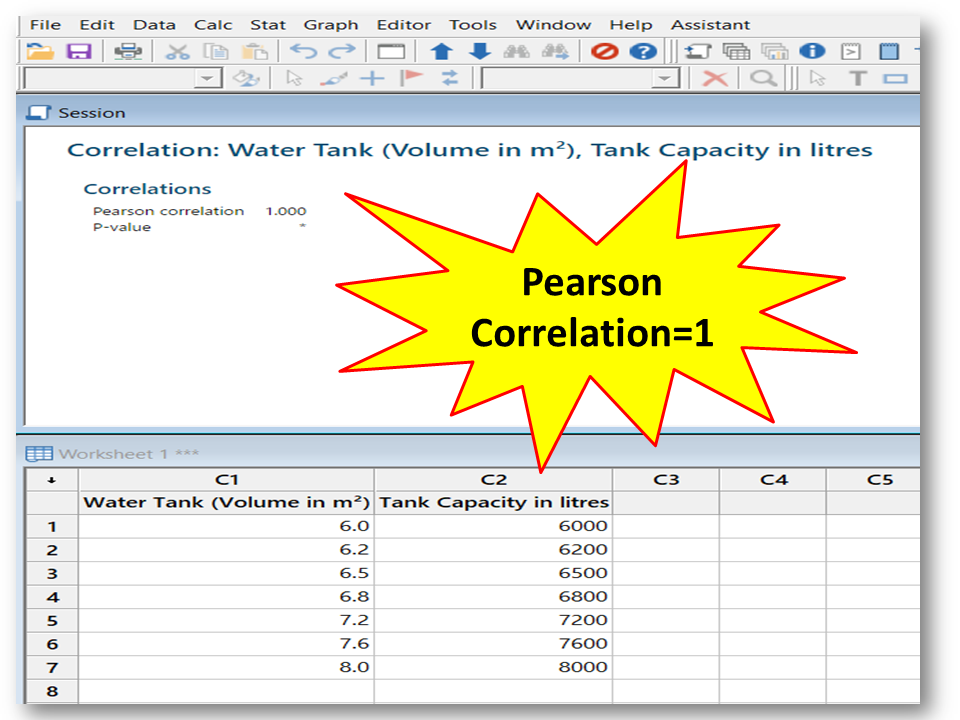 Correlation Analysis in Minitab |Step by step guide with example