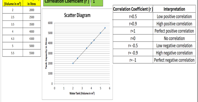 Correlation analysis in excel