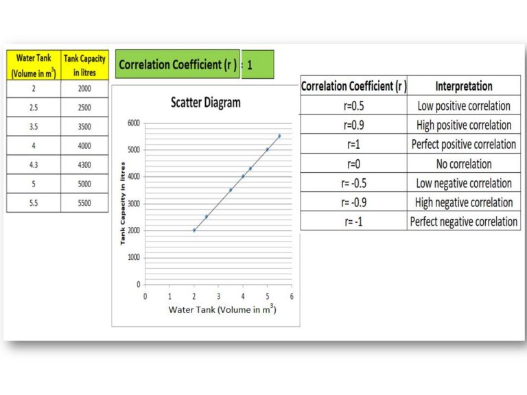 Correlation Analysis In Excel Step By Step Guide With Example   Slide6 768x576 