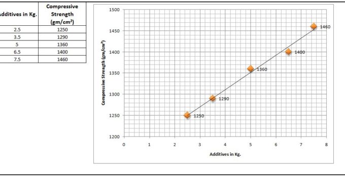 high positive correlation scatter diagram Archives - TECHIEQUALITY