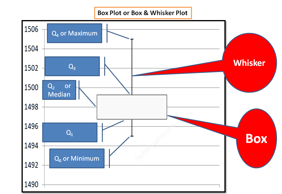 How To Make A Box Plot In Excel Manufacturing Example