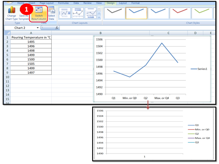 How to make a box plot in excel | Manufacturing Example