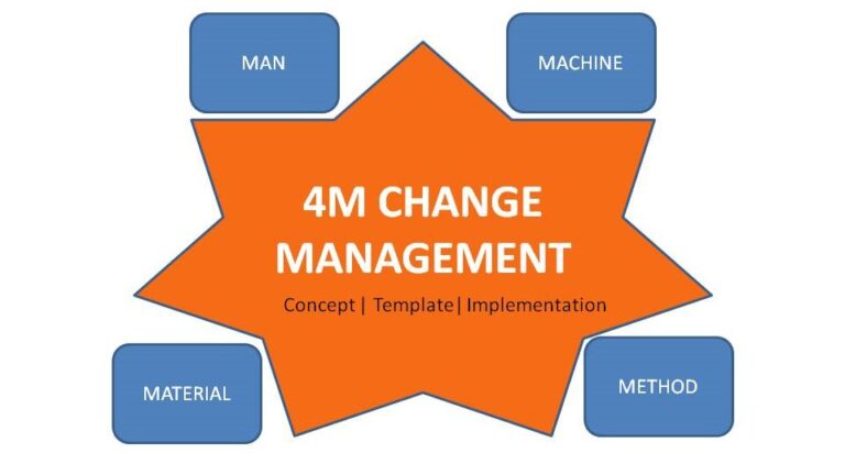 4M Change Management | How to implement it | Template | Format