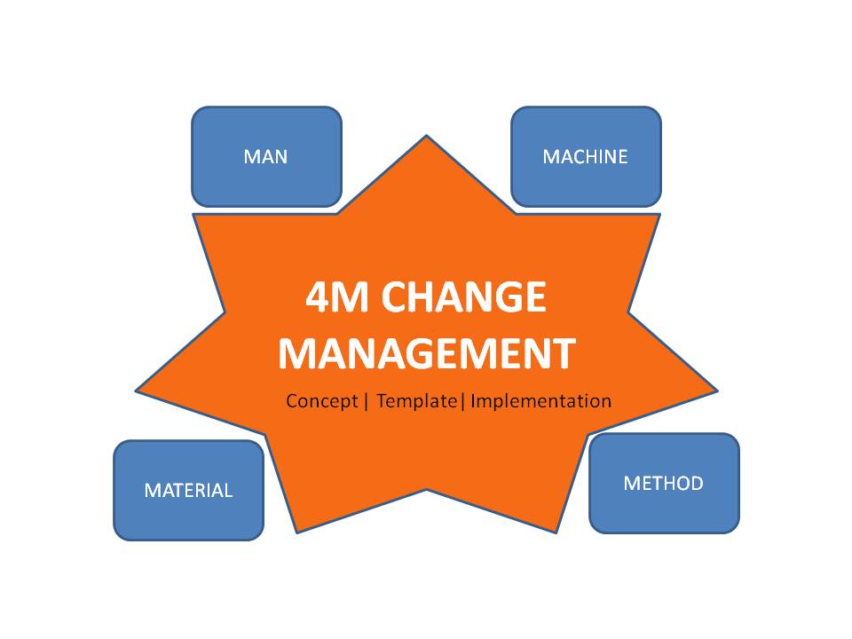 4M Change Management | How to implement it | Template | Format