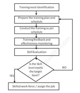 Process Flow Diagram Template | Examples |Symbols |PFD