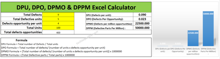 DMAIC Tools | DMAIC Template | 30+ Tools | 6 Sigma Methodology