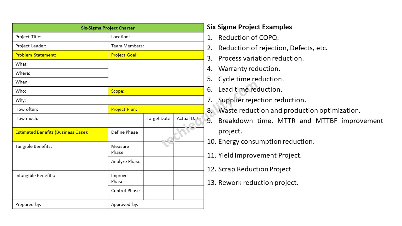 Six Sigma Project Examples 