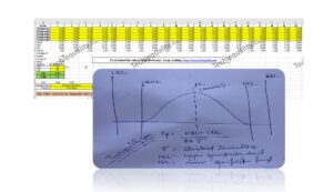 Process Capability Analysis