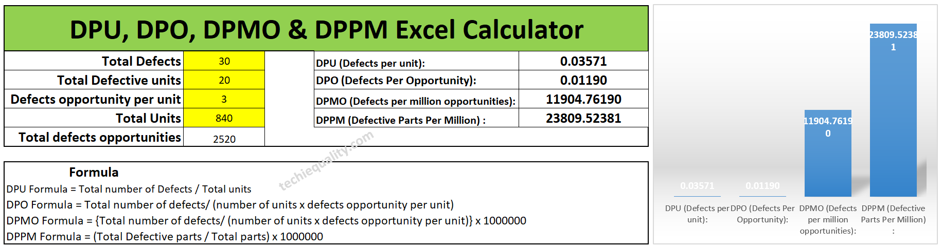 DPMO Calculation, Formula, Template & Manufacturing Example