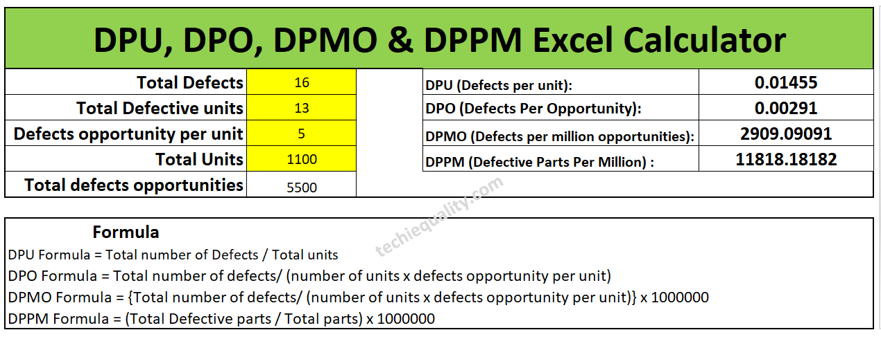 What Is Six Sigma Defect Metrics What Is DPU, DPMO PPM How, 55% OFF