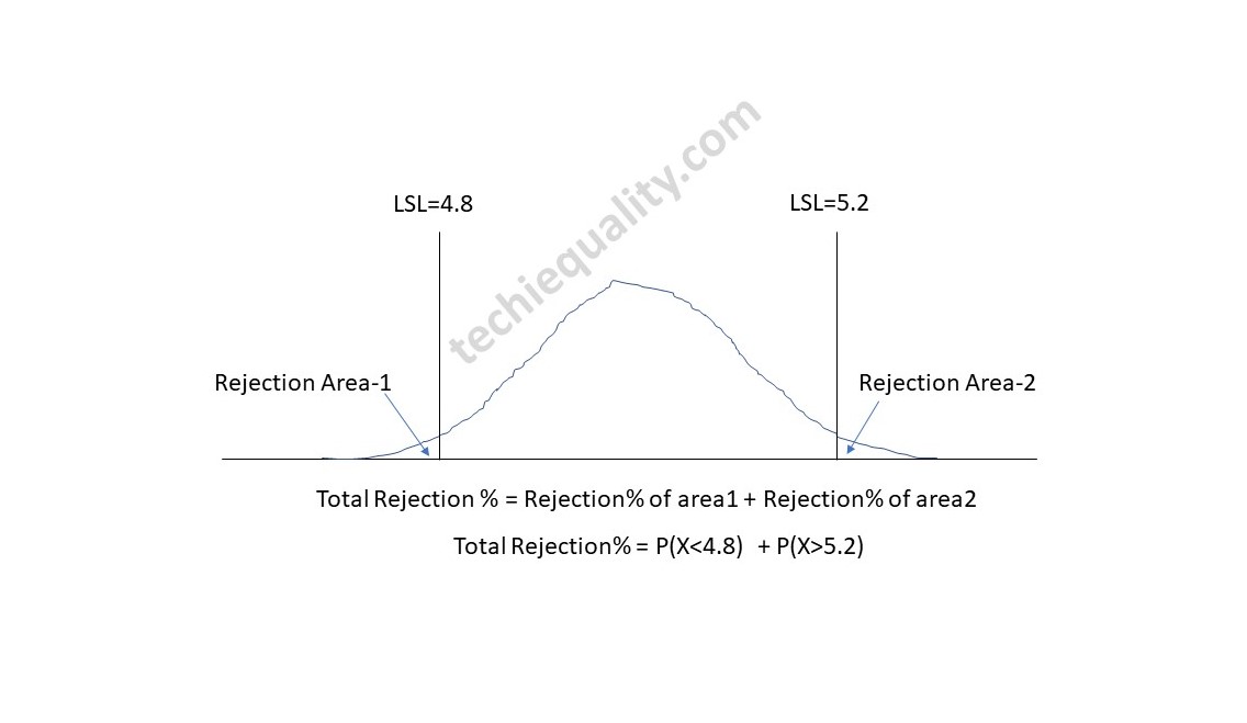 Normal Distribution Probability Calculation with Industrial Examples