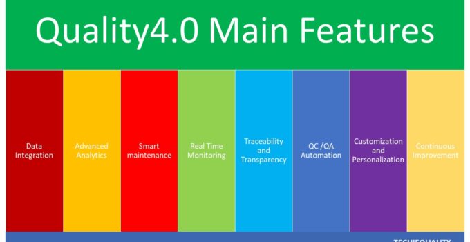 What is Quality 4.0