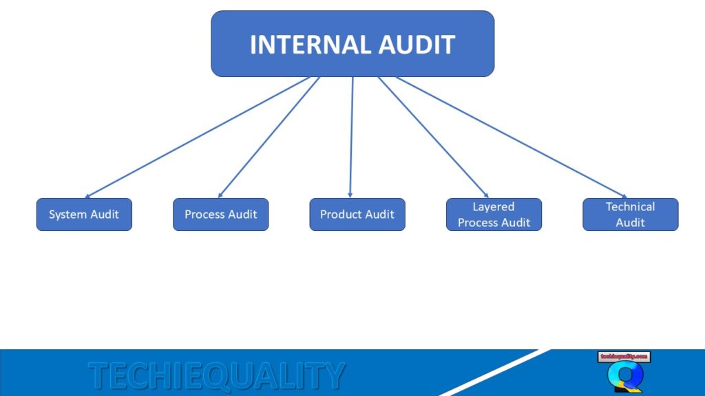 Internal Audit