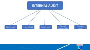 Internal Audit