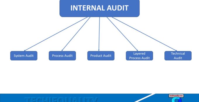 Internal Audit